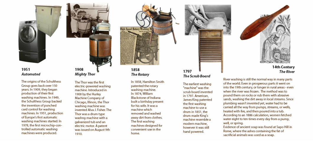 The History Of The Washing Machine: How it Changed Our Lives